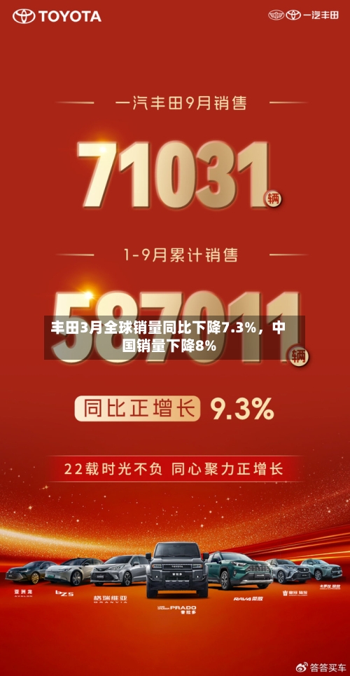 丰田3月全球销量同比下降7.3%，中国销量下降8%-第3张图片