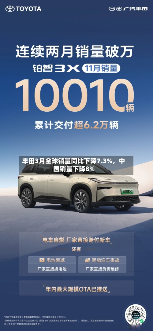 丰田3月全球销量同比下降7.3%	，中国销量下降8%-第2张图片