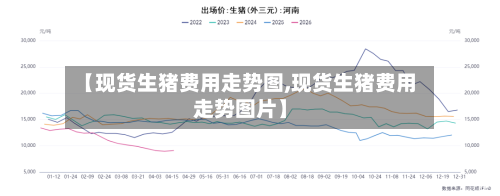 【现货生猪费用走势图,现货生猪费用走势图片】