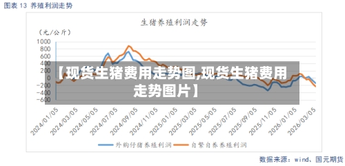 【现货生猪费用走势图,现货生猪费用走势图片】-第2张图片