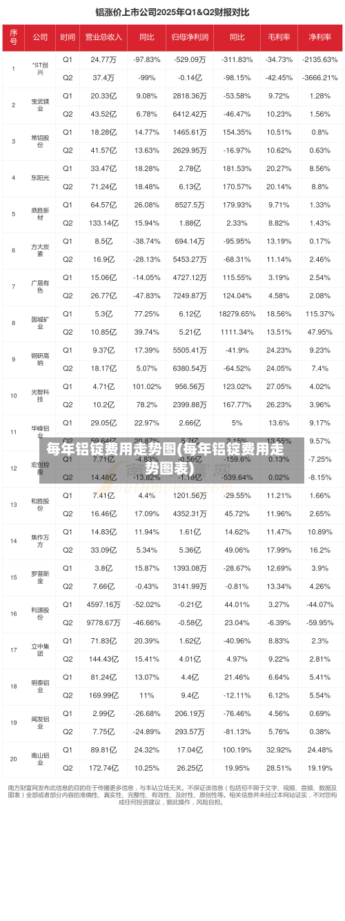 每年铝锭费用走势图(每年铝锭费用走势图表)-第2张图片