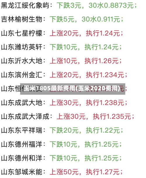 玉米1805最新费用(玉米2020费用)