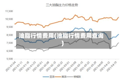 油脂行情费用(油脂行情费用查询)