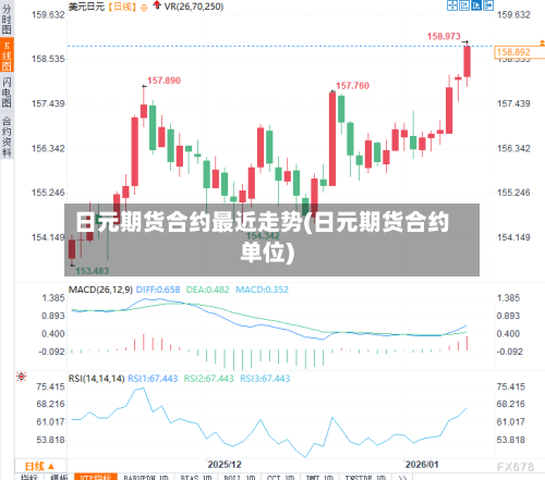 日元期货合约最近走势(日元期货合约单位)