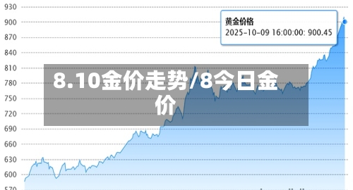8.10金价走势/8今日金价-第3张图片