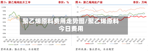 聚乙烯原料费用走势图/聚乙烯原料今日费用