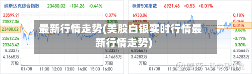 最新行情走势(美股白银实时行情最新行情走势)-第2张图片
