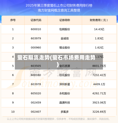 萤石期货走势(萤石市场费用走势)