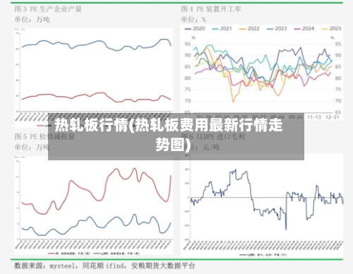 热轧板行情(热轧板费用最新行情走势图)-第3张图片