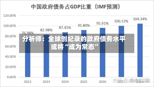 分析师：全球创纪录的政府债务水平或将“成为常态”-第3张图片
