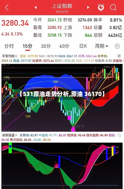 【531原油走势分析,原油 36170】