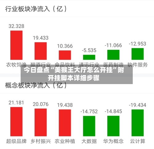 今日盘点“美猴王大厅怎么开挂”附开挂脚本详细步骤