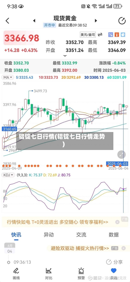 铝锭七日行情(铝锭七日行情走势)