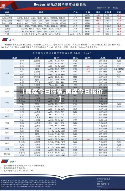【焦煤今日行情,焦煤今日报价】