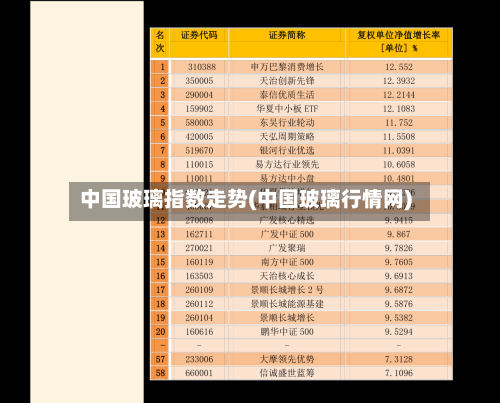 中国玻璃指数走势(中国玻璃行情网)-第2张图片