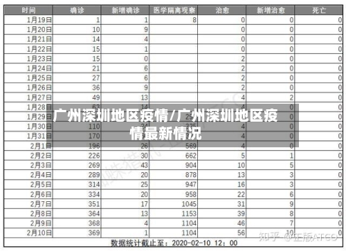 广州深圳地区疫情/广州深圳地区疫情最新情况