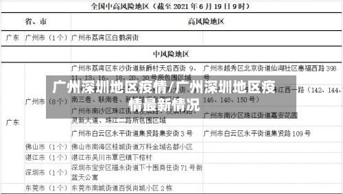 广州深圳地区疫情/广州深圳地区疫情最新情况-第3张图片