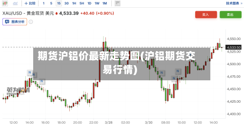 期货沪铝价最新走势图(沪铝期货交易行情)-第2张图片