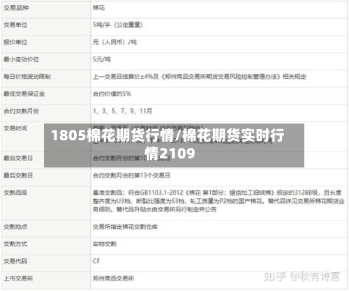1805棉花期货行情/棉花期货实时行情2109