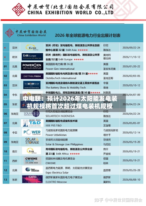 中电联：预计2026年太阳能发电装机规模将首次超过煤电装机规模