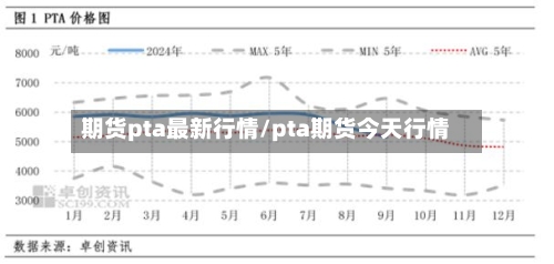 期货pta最新行情/pta期货今天行情