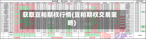 获取豆粕期权行情(豆粕期权交易策略)