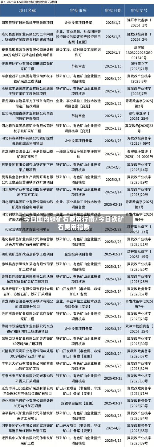 今日国内铁矿石费用行情/今日铁矿石费用指数