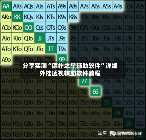 分享实测“德扑之星辅助软件”详细外挂透视辅助软件教程