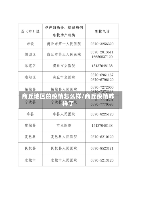 商丘地区的疫情怎么样/商丘疫情咋样了