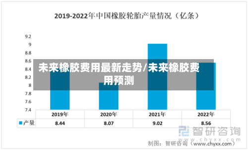 未来橡胶费用最新走势/未来橡胶费用预测-第2张图片
