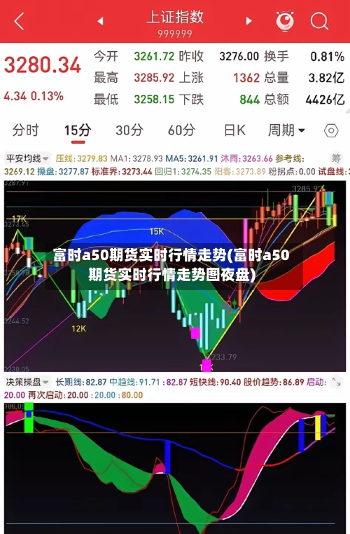 富时a50期货实时行情走势(富时a50期货实时行情走势图夜盘)-第2张图片