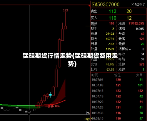 锰硅期货行情走势(锰硅期货费用走势)
