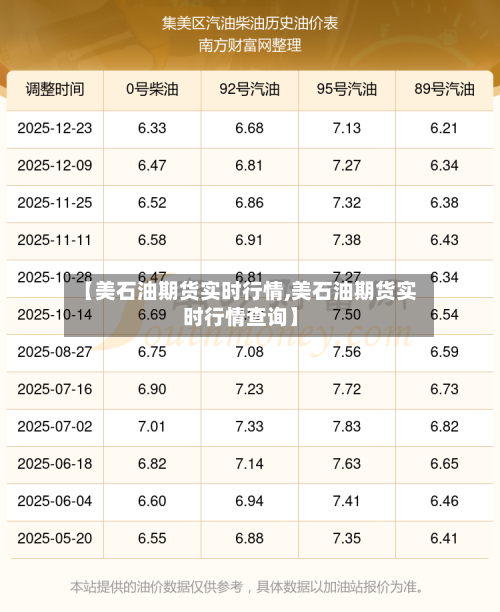 【美石油期货实时行情,美石油期货实时行情查询】