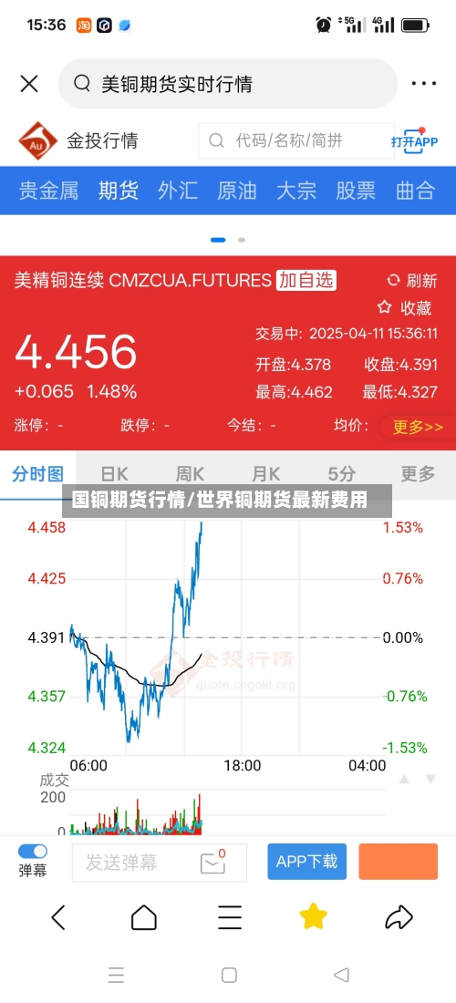 国铜期货行情/世界铜期货最新费用
