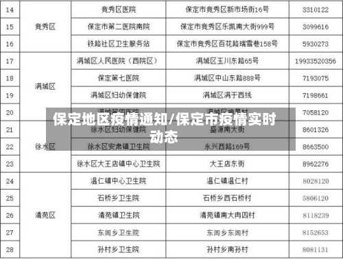 保定地区疫情通知/保定市疫情实时动态-第3张图片