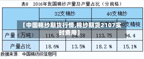 【中国棉纱期货行情,棉纱期货2107实时费用】-第2张图片