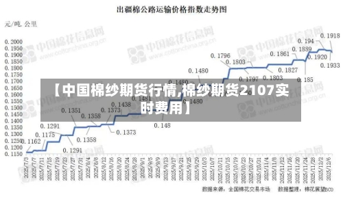 【中国棉纱期货行情,棉纱期货2107实时费用】-第3张图片