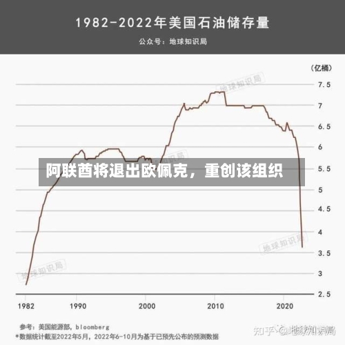 阿联酋将退出欧佩克，重创该组织