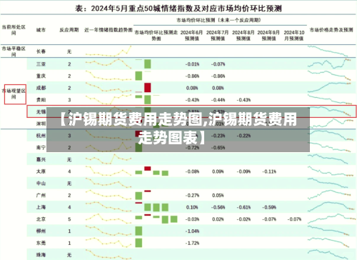 【沪锡期货费用走势图,沪锡期货费用走势图表】