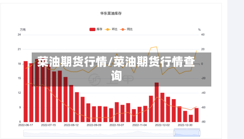 菜油期货行情/菜油期货行情查询