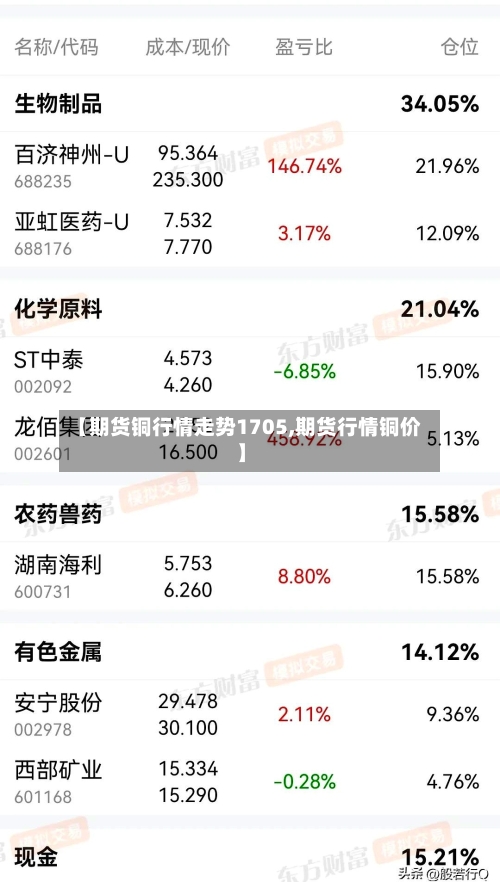 【期货铜行情走势1705,期货行情铜价】-第2张图片