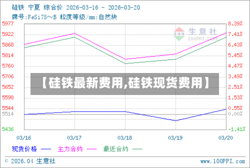 【硅铁最新费用,硅铁现货费用】-第2张图片