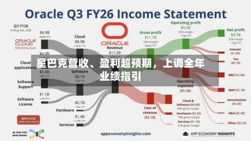 星巴克营收	、盈利超预期，上调全年业绩指引-第2张图片