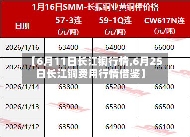 【6月11日长江铜行情,6月25日长江铜费用行情借鉴】