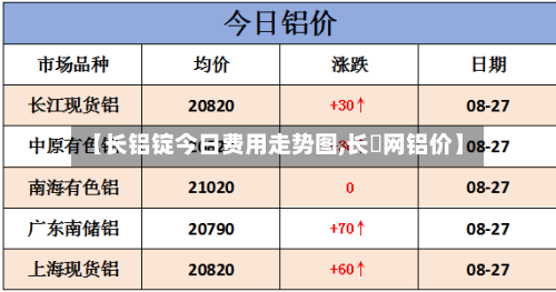 【长铝锭今日费用走势图,长冮网铝价】-第3张图片