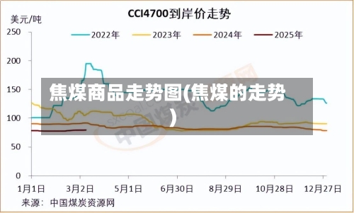 焦煤商品走势图(焦煤的走势)-第2张图片