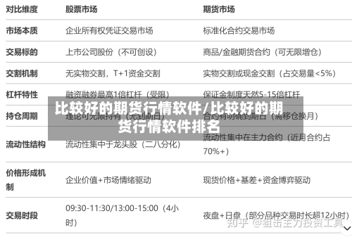 比较好的期货行情软件/比较好的期货行情软件排名-第2张图片