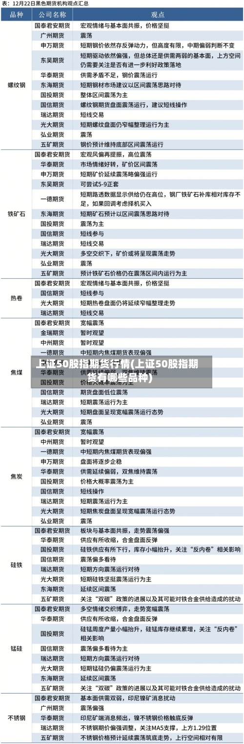 上证50股指期货行情(上证50股指期货有哪些品种)-第2张图片