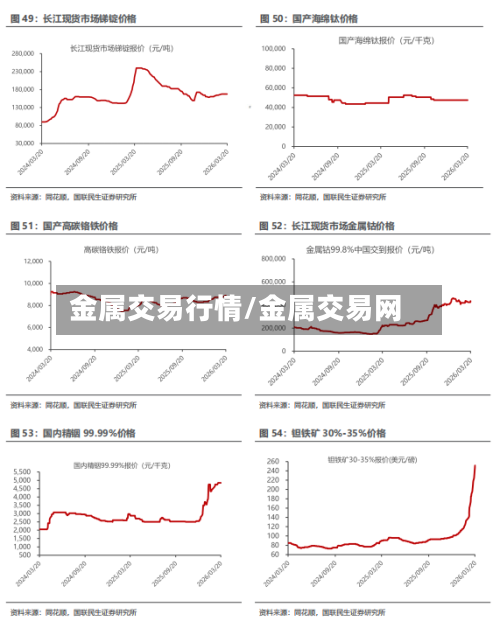 金属交易行情/金属交易网-第2张图片