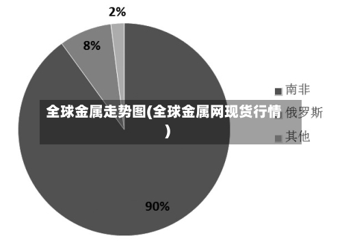 全球金属走势图(全球金属网现货行情)-第2张图片